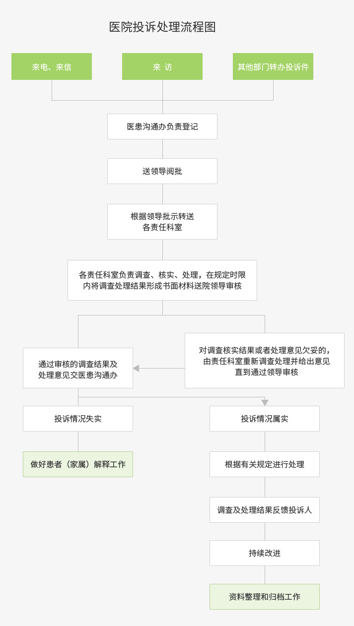 妇幼保健院-网上服务-医患沟通_03.jpg 妇幼保健院-网上服务-医患沟通_03.jpg